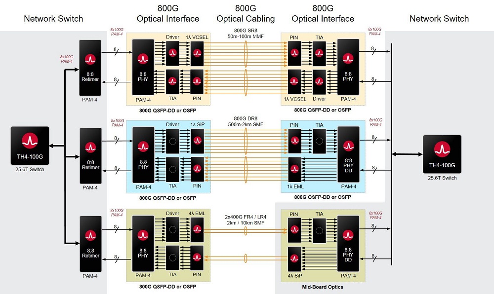 Brcm800G.jpg