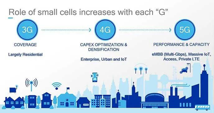 5G commercialization paves the way for 5G small cells