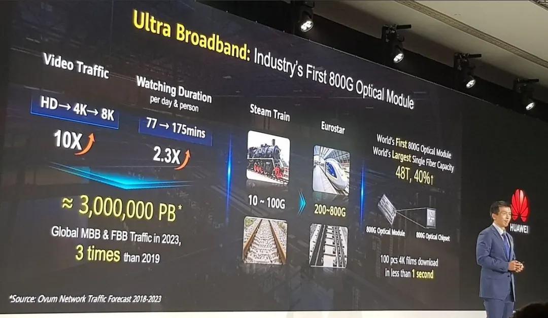 Huawei released 800G optical module